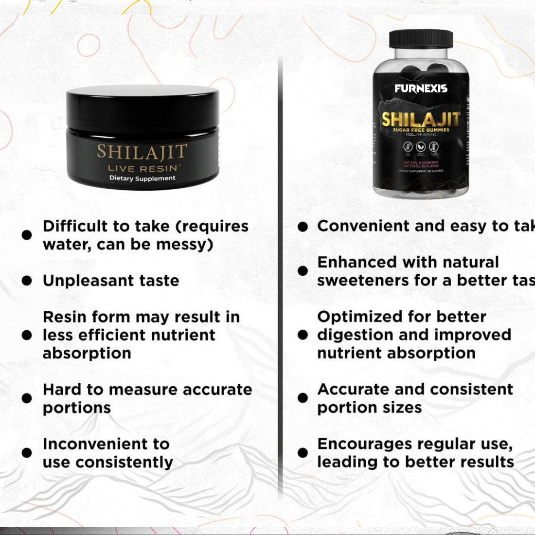Furnexis® Furnexis Shilajit Gummies