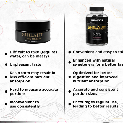 Furnexis® Furnexis Shilajit Gummies