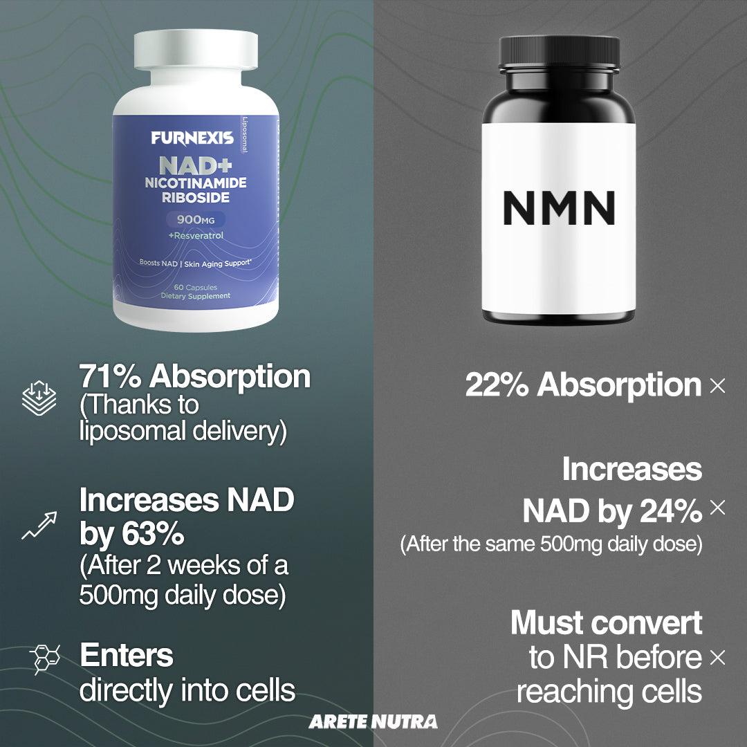 Furnexis® NAD+ Supplement for Anti Aging